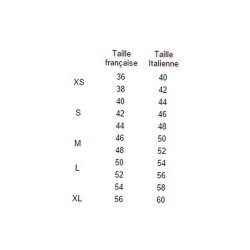 Tableau de correspondance des tailles